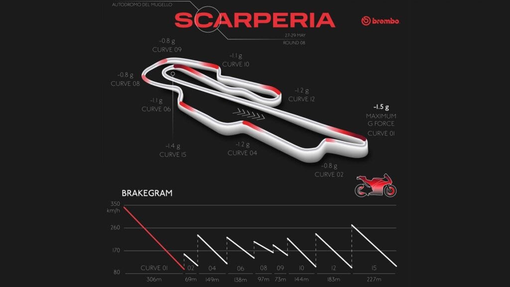 Brembo diventa Title Sponsor del Gran Premio d'Italia MotoGP al Mugello Brembo MotoGP Mugello moto - Brembo diventa Title Sponsor del Gran Premio d'Italia MotoGP al Mugello - guida 1779870612863