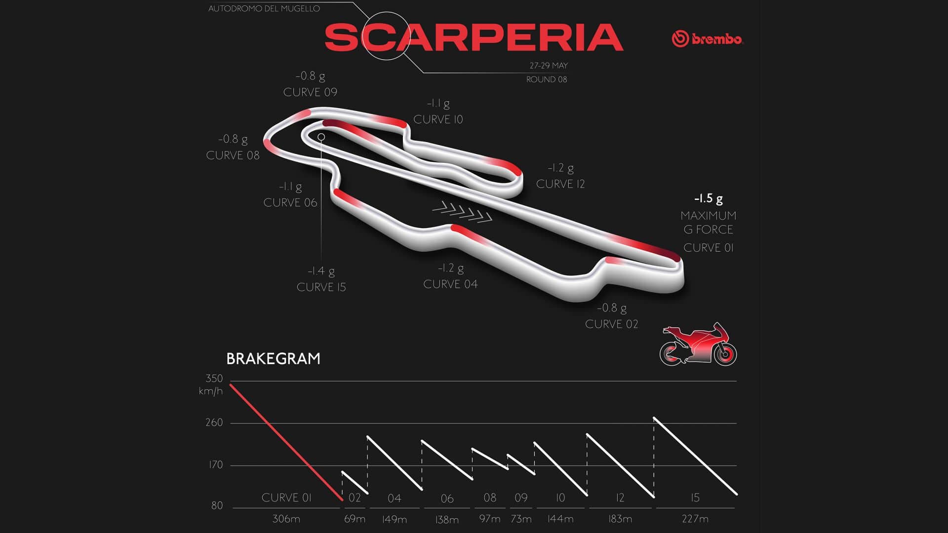 Brembo diventa Title Sponsor del Gran Premio d'Italia MotoGP al Mugello Brembo diventa Title Sponsor del Gran Premio d'Italia MotoGP al Mugello